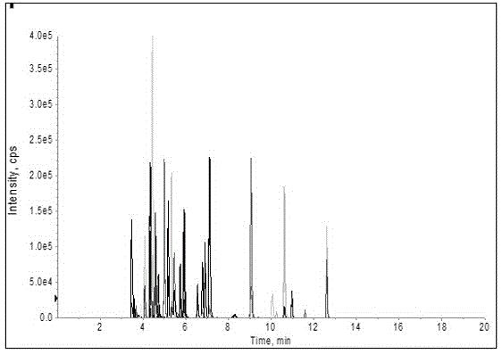 Automatic sample pretreatment and detection method for detecting residual of multiple pesticides in tea leaves