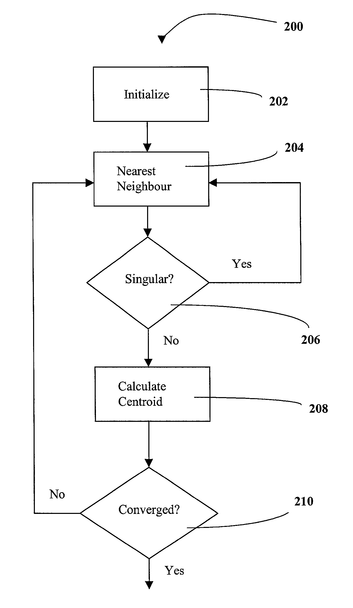 System and method for reduced codebook vector quantization