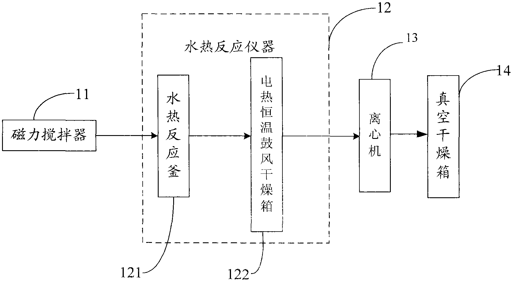 Method and device for controlling morphology of boehmite