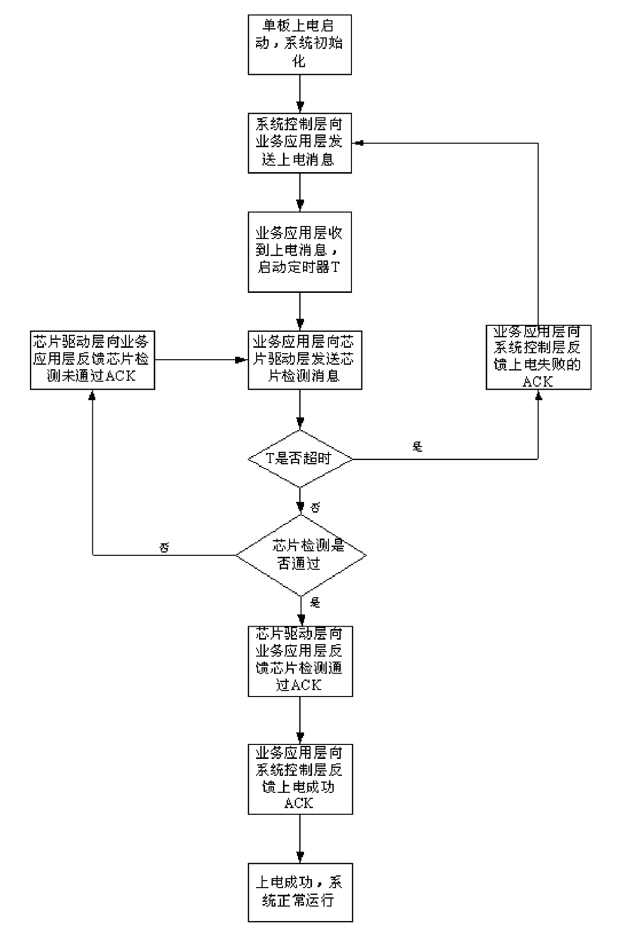 Electrifying system and method for single board