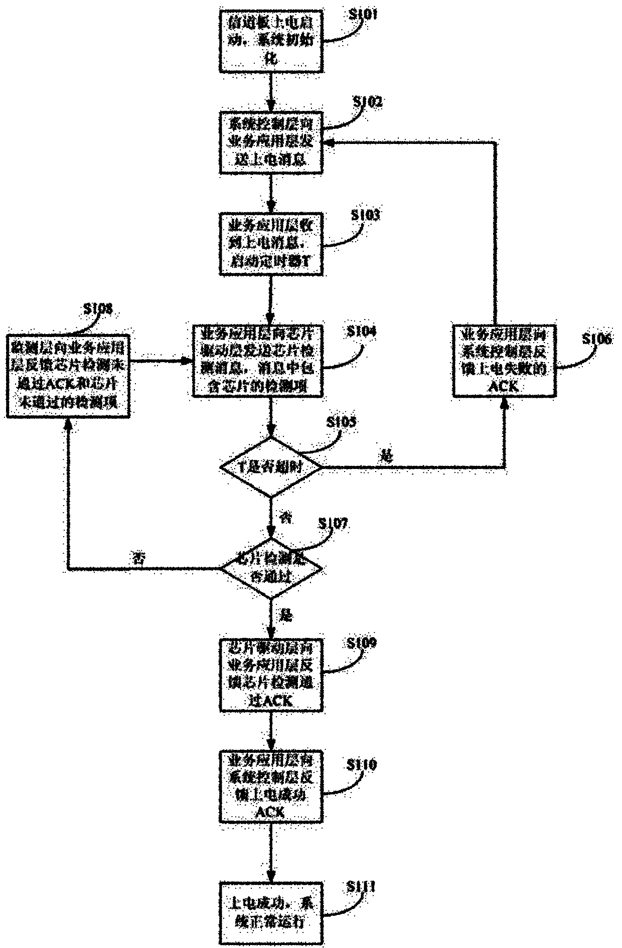 Electrifying system and method for single board