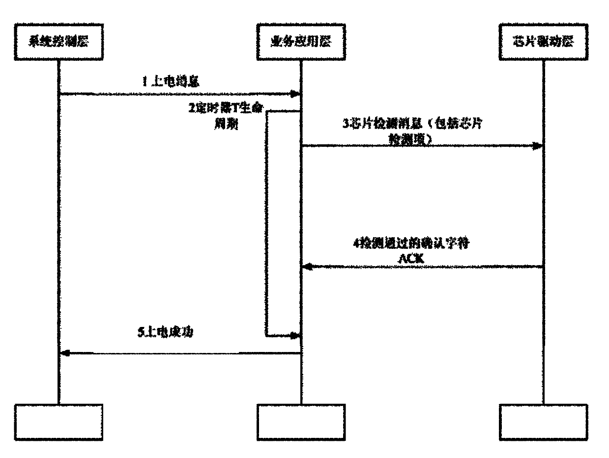 Electrifying system and method for single board