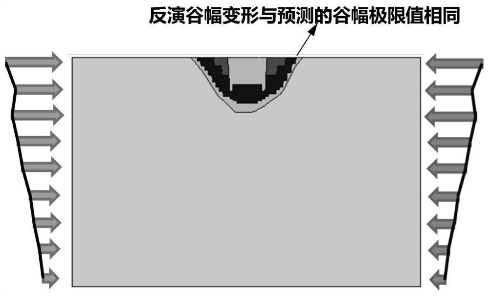 Method for evaluating long-term safety of arch dam under action of valley width shrinkage deformation