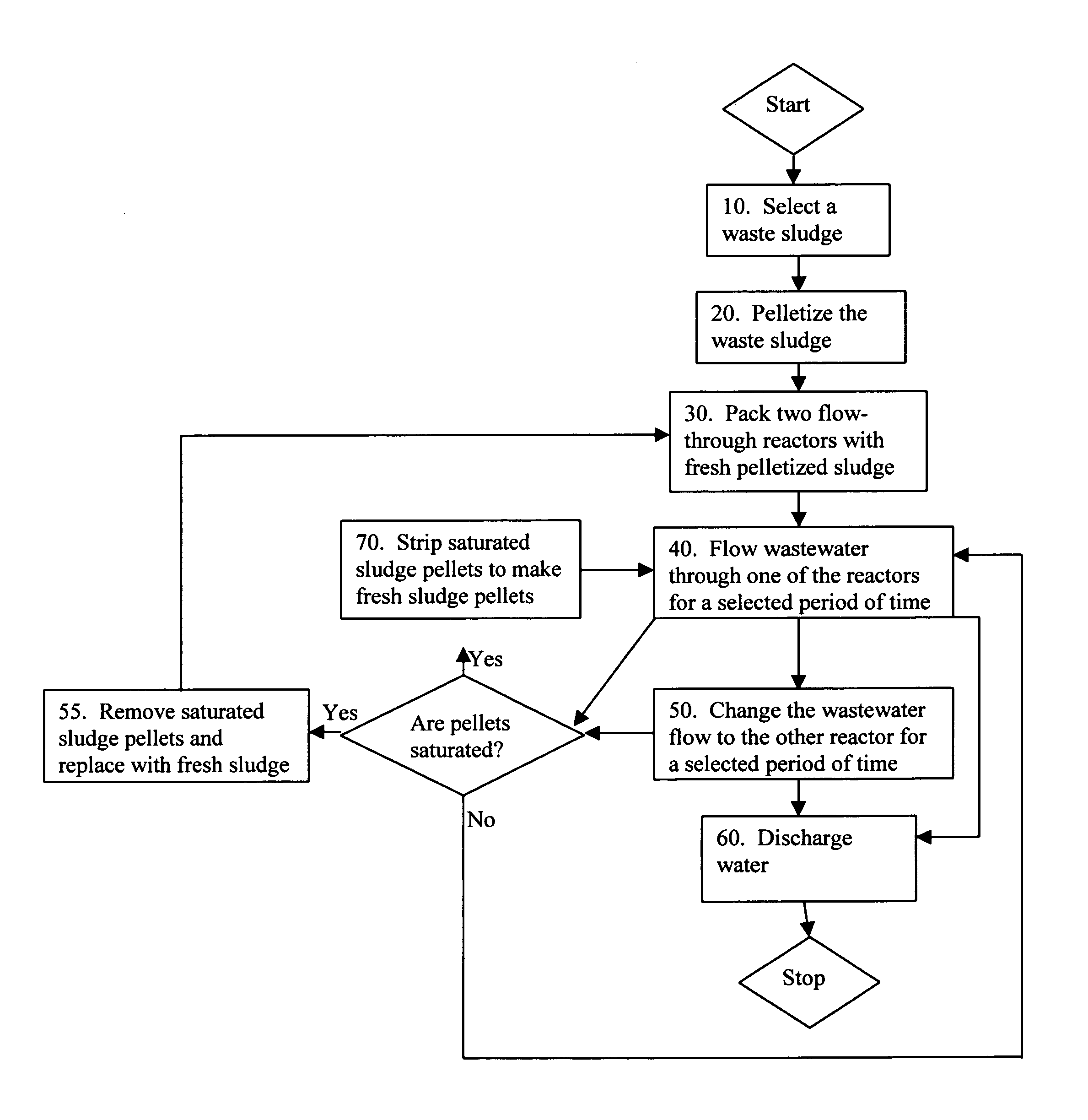 Method of removing phosphorus from wastewater