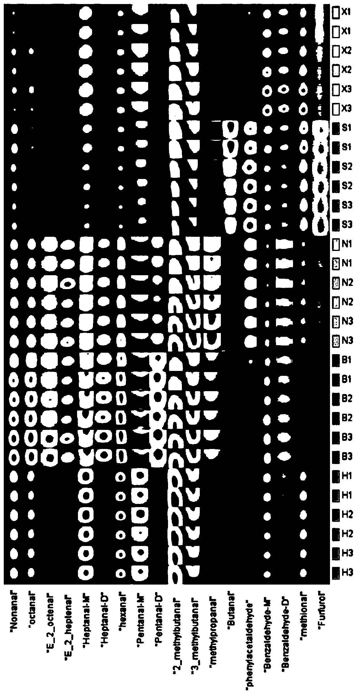 Method for rapidly identifying production place of ham