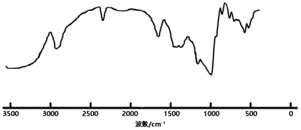 Easily degradable starch-based material as well as preparation method and application thereof