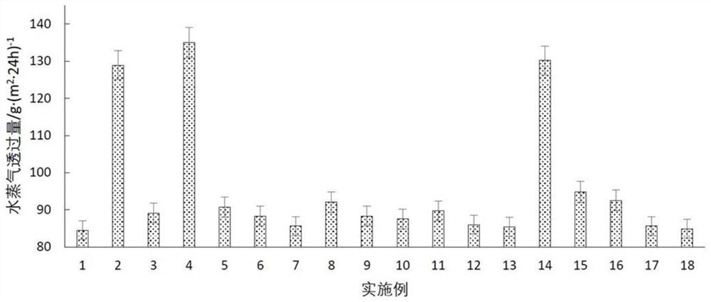 Easily degradable starch-based material as well as preparation method and application thereof