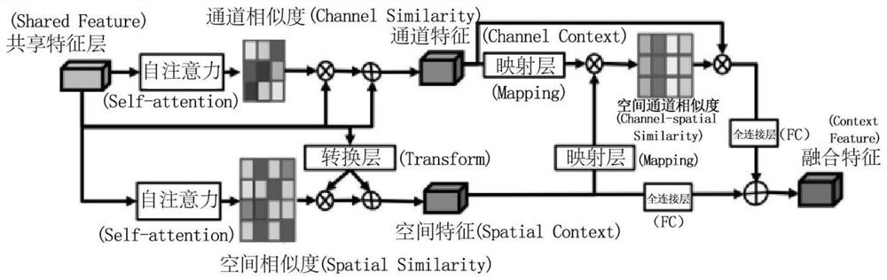 A Brain Tumor Segmentation Method Based on Multi-Hierarchical Relational Learning Network