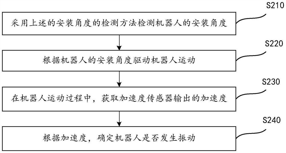 Installation angle detection method, vibration detection method and detection system