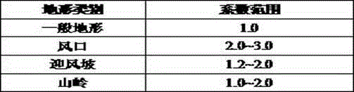 Drawing method for winter icing thickness distribution of field electric transmission line