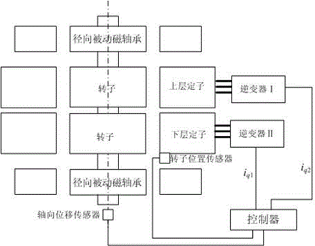 Slotless skew winding axial active suspension bearingless motor and control method