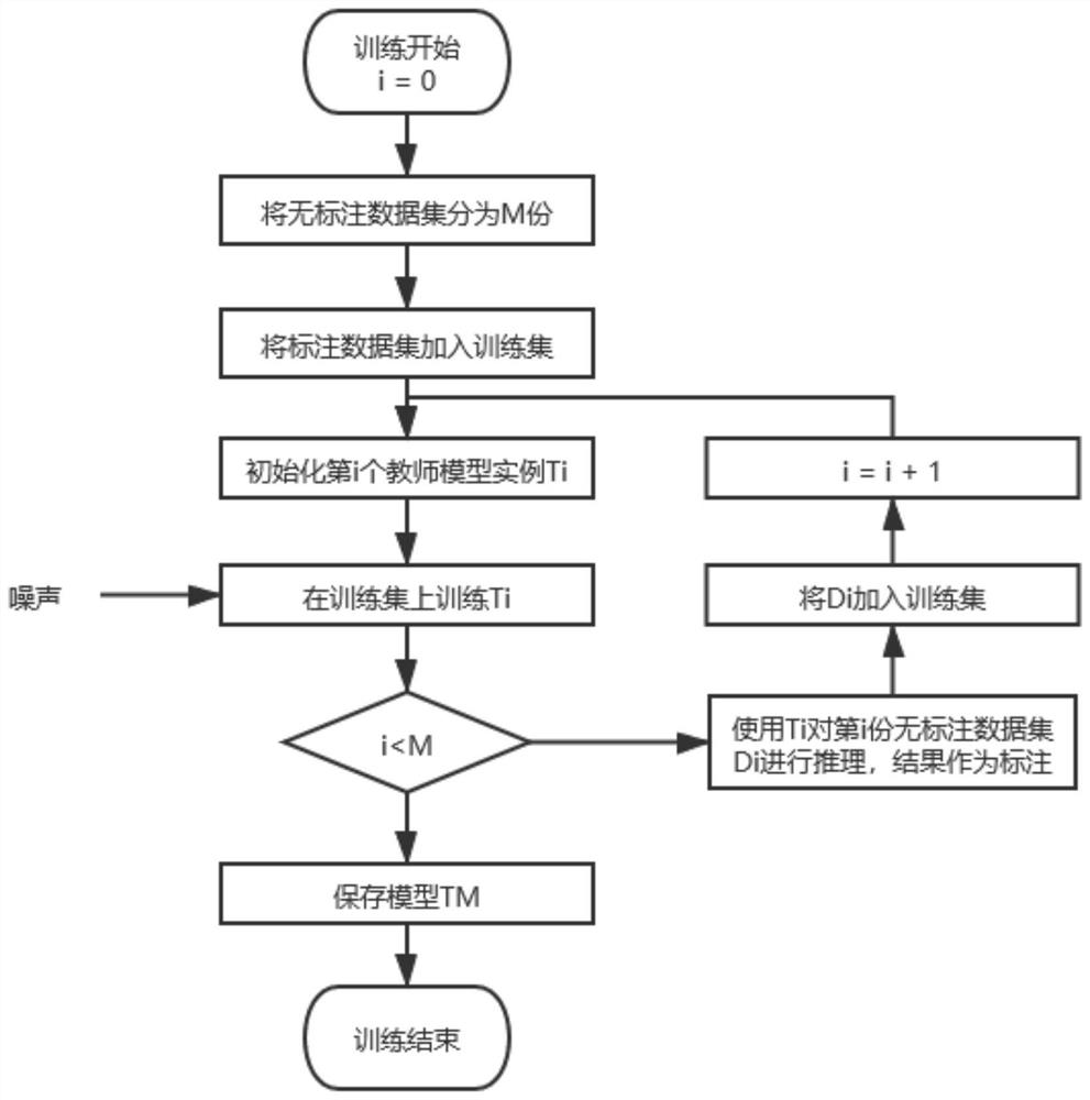 Real-time colonoscope polyp detection device based on deep learning