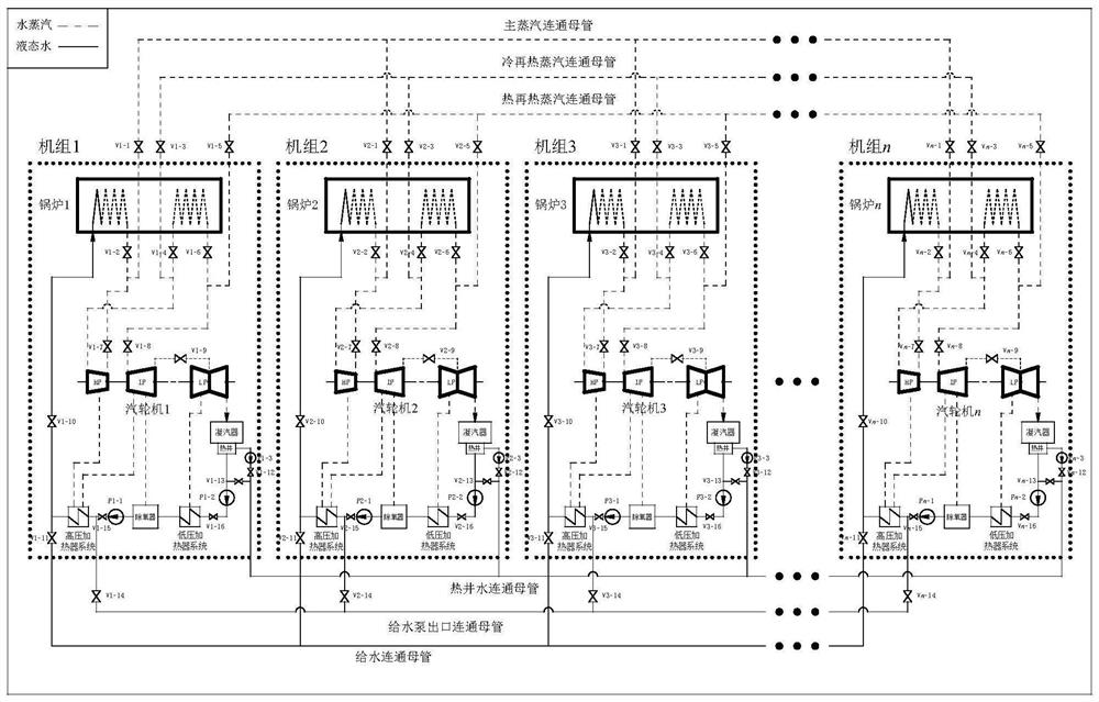 Four-major-pipeline header system connecting system for deep peak regulation and operation method of four-major-pipeline header system connecting system