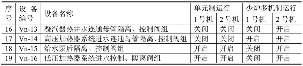 Four-major-pipeline header system connecting system for deep peak regulation and operation method of four-major-pipeline header system connecting system