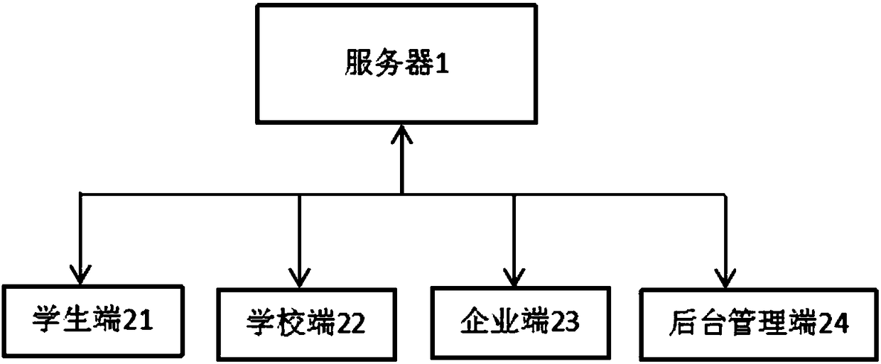 School-enterprise cooperation incubation and culture system