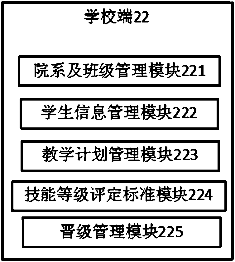 School-enterprise cooperation incubation and culture system