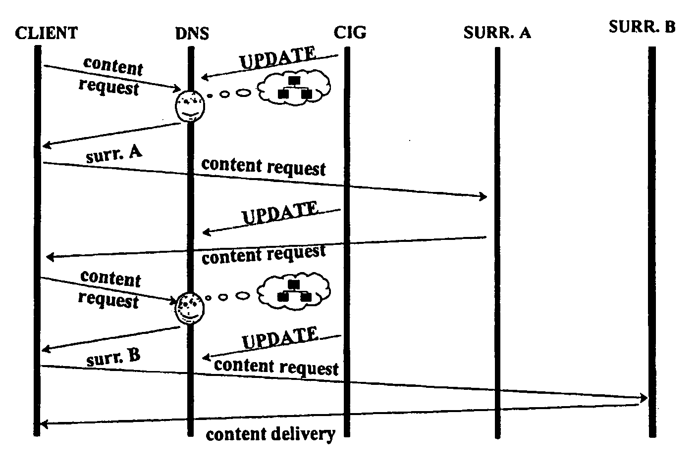 Method for implementing content delivery network (cdn) internetworking, respective networks and interface component