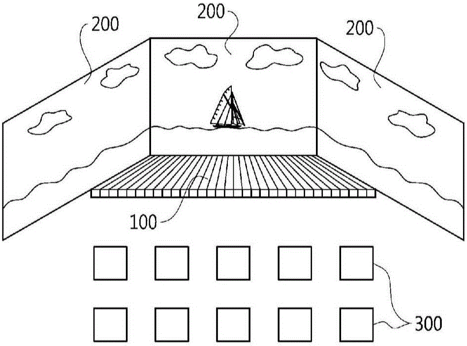 Performance system with multi-projection environment