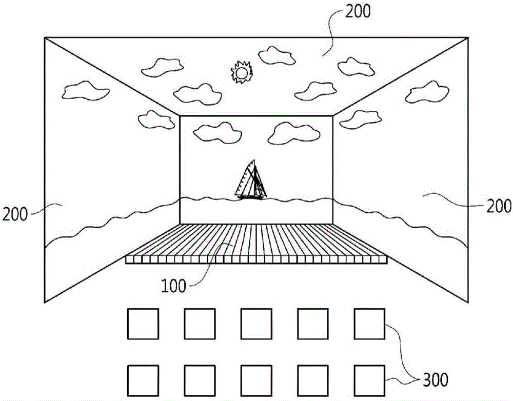 Performance system with multi-projection environment