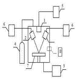 Device and process for growing TiAlN film on surface of aluminum alloy in situ