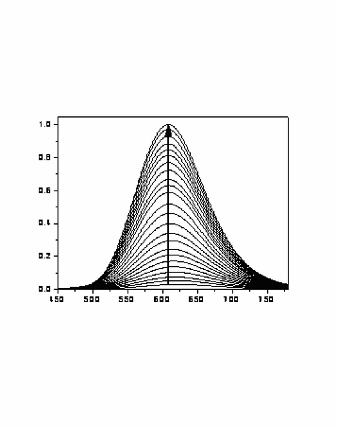 Stilbene two-photon fluorescence probe for detecting zinc ion in cell