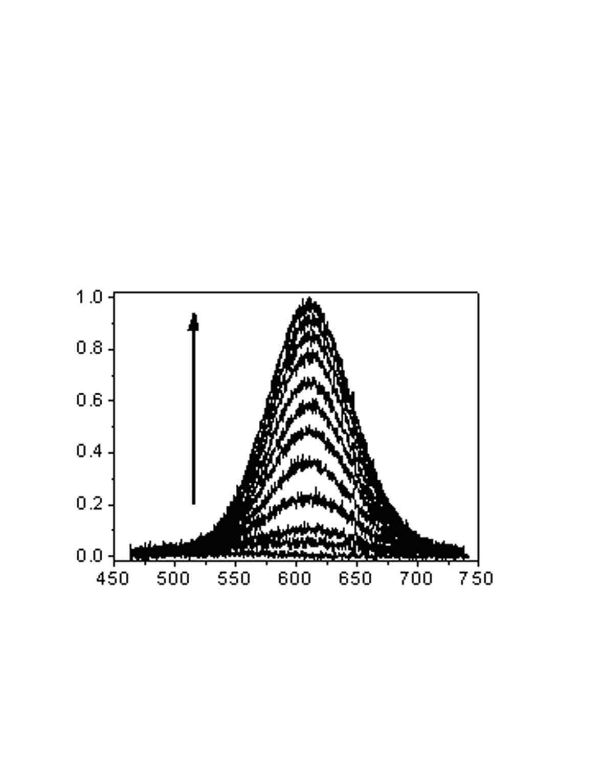 Stilbene two-photon fluorescence probe for detecting zinc ion in cell