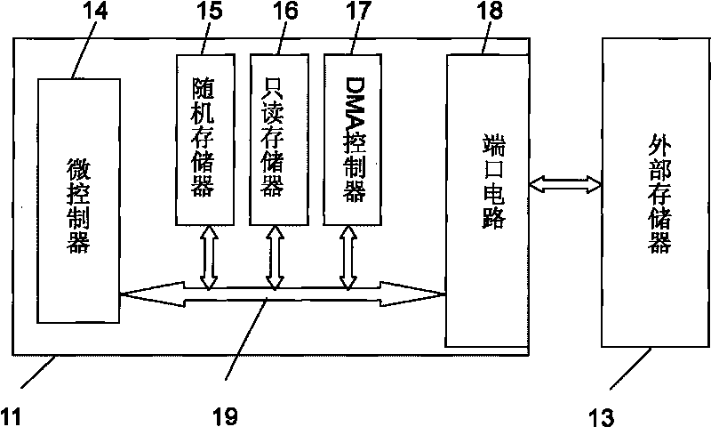 SOC circuit with 8-bit-based MCU as kernel and control method of system using SOC circuit