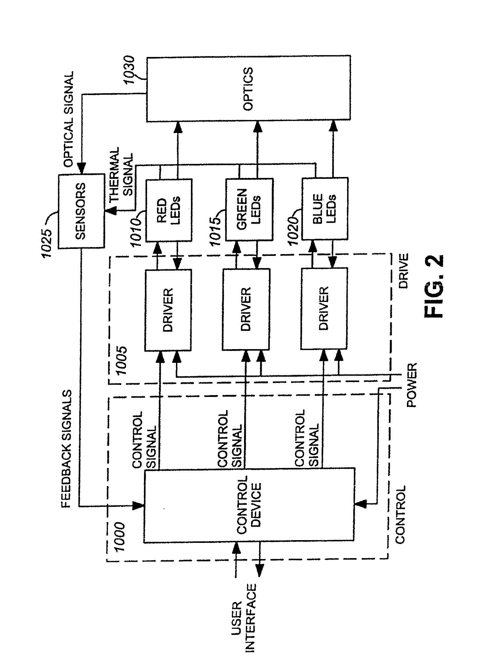 Integrated Modular Lighting Unit