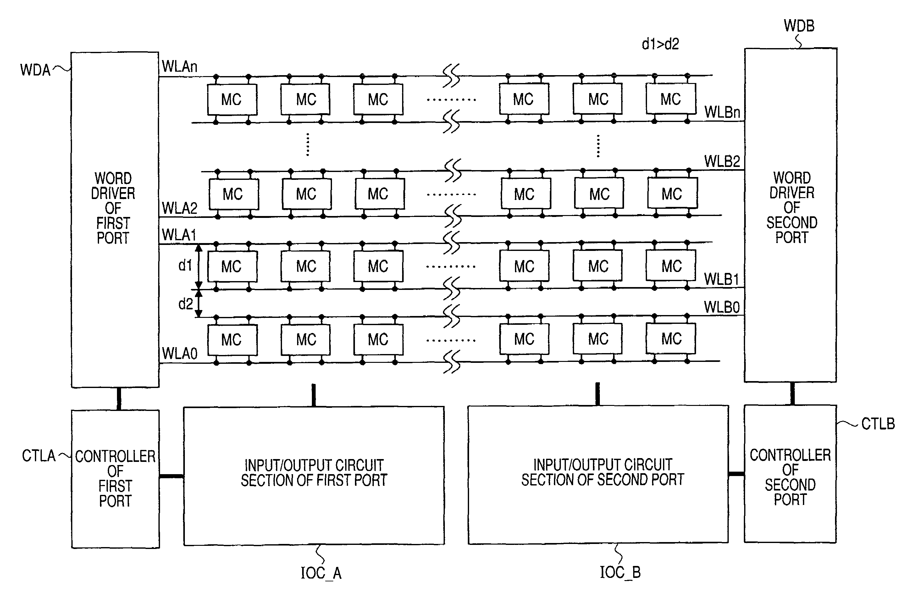 Semiconductor device having multiport memory