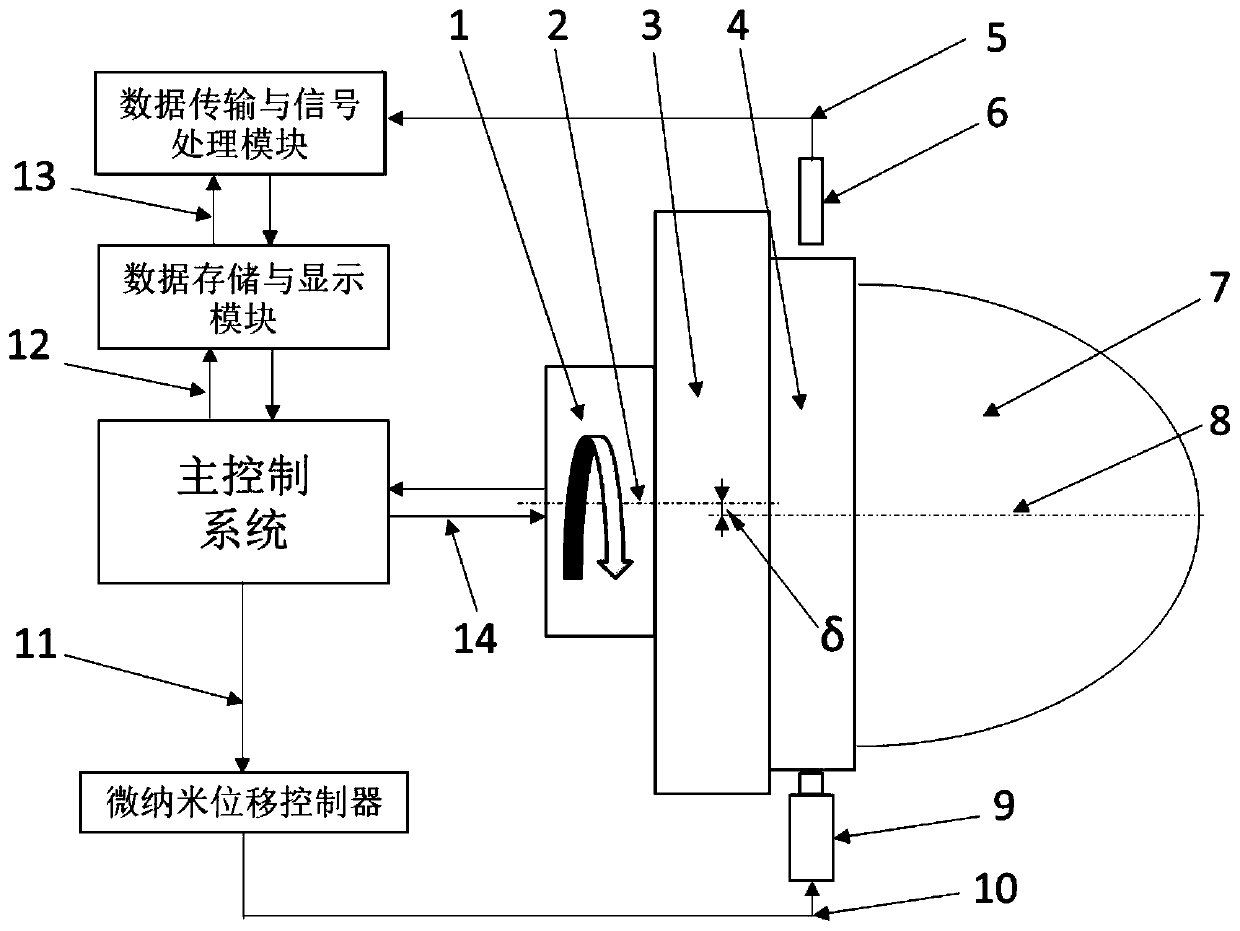 Accurate alignment method for rotary parts