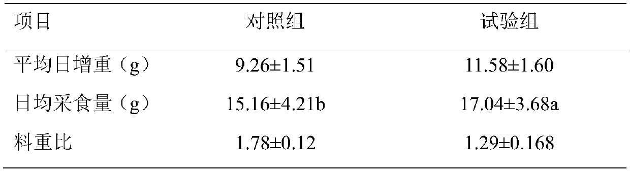 Channa argus feed and preparation method thereof