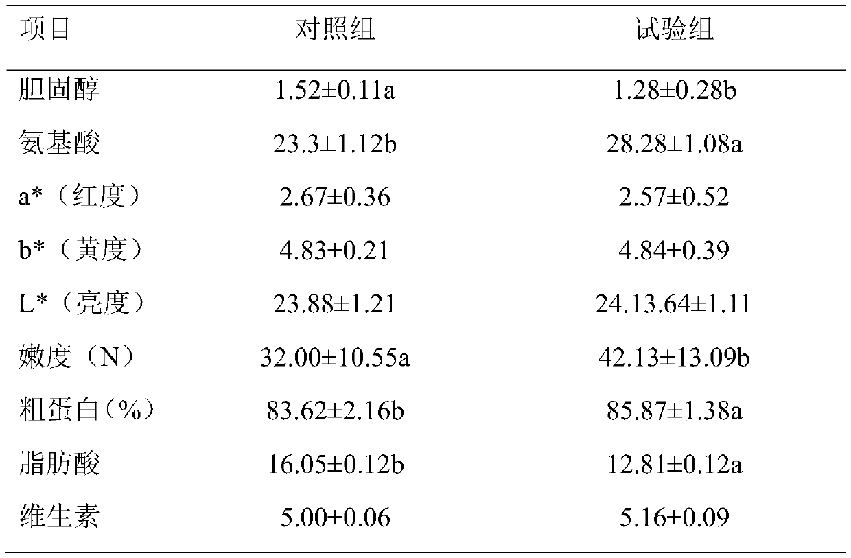 Channa argus feed and preparation method thereof