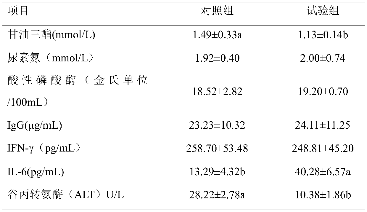 Channa argus feed and preparation method thereof