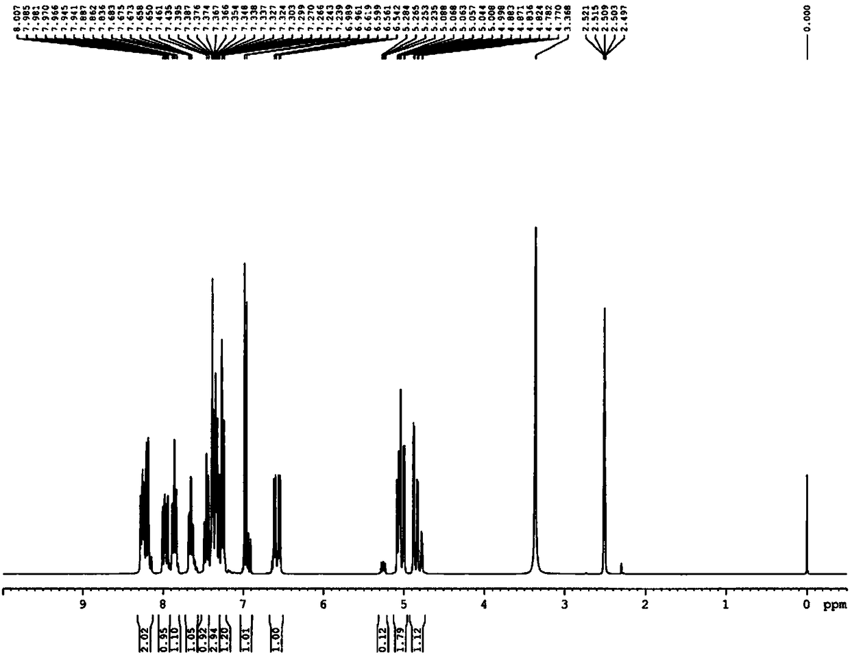 A kind of phosphorus chlorine synergistic benzopyran flame retardant and preparation method thereof