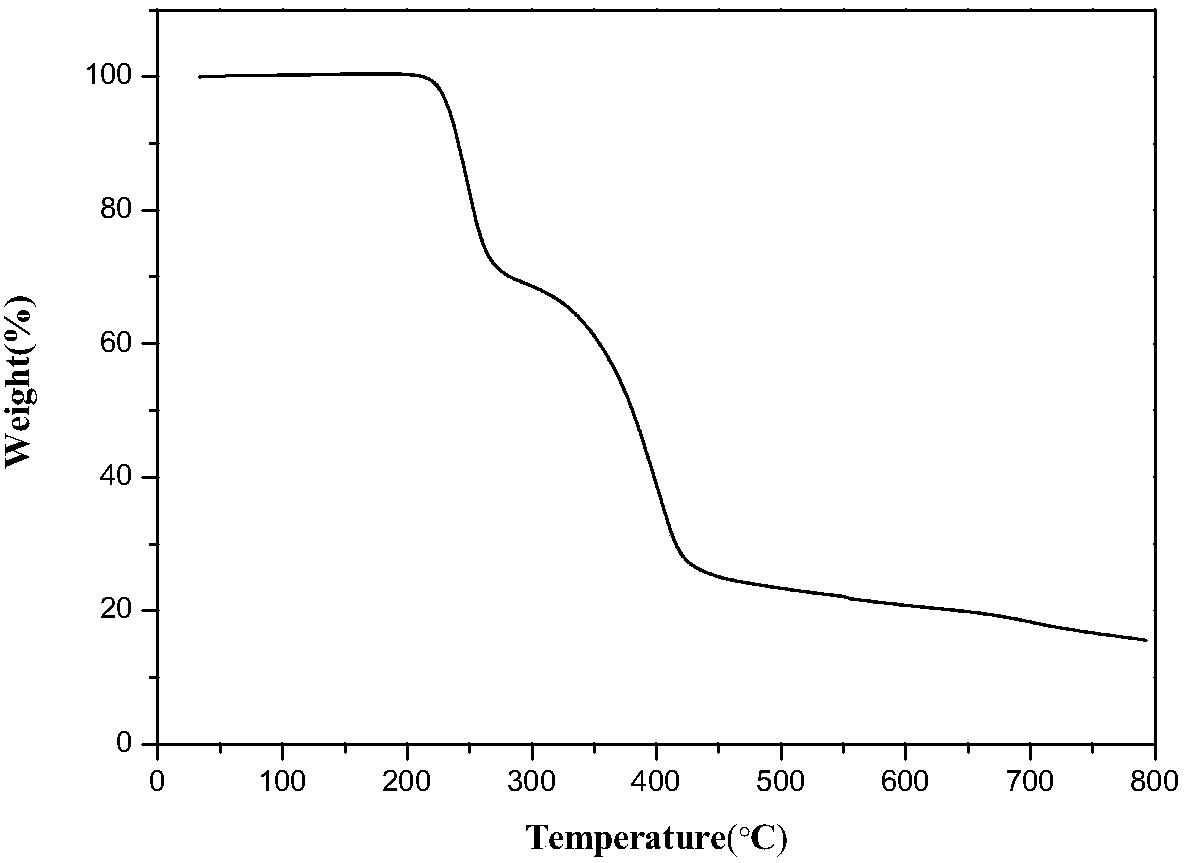 A kind of phosphorus chlorine synergistic benzopyran flame retardant and preparation method thereof