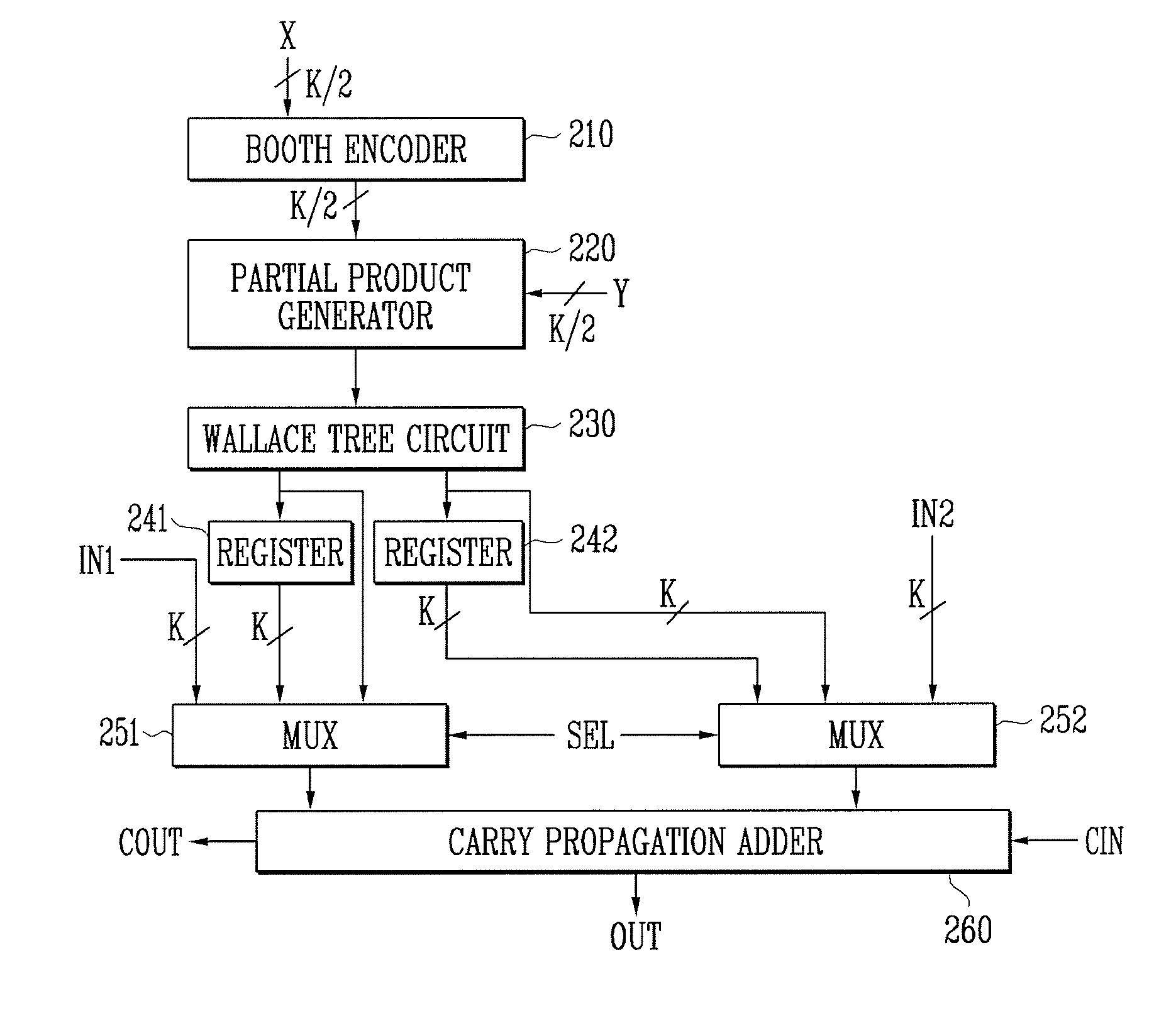 Reconfigurable arithmetic unit and high-efficiency processor having the same