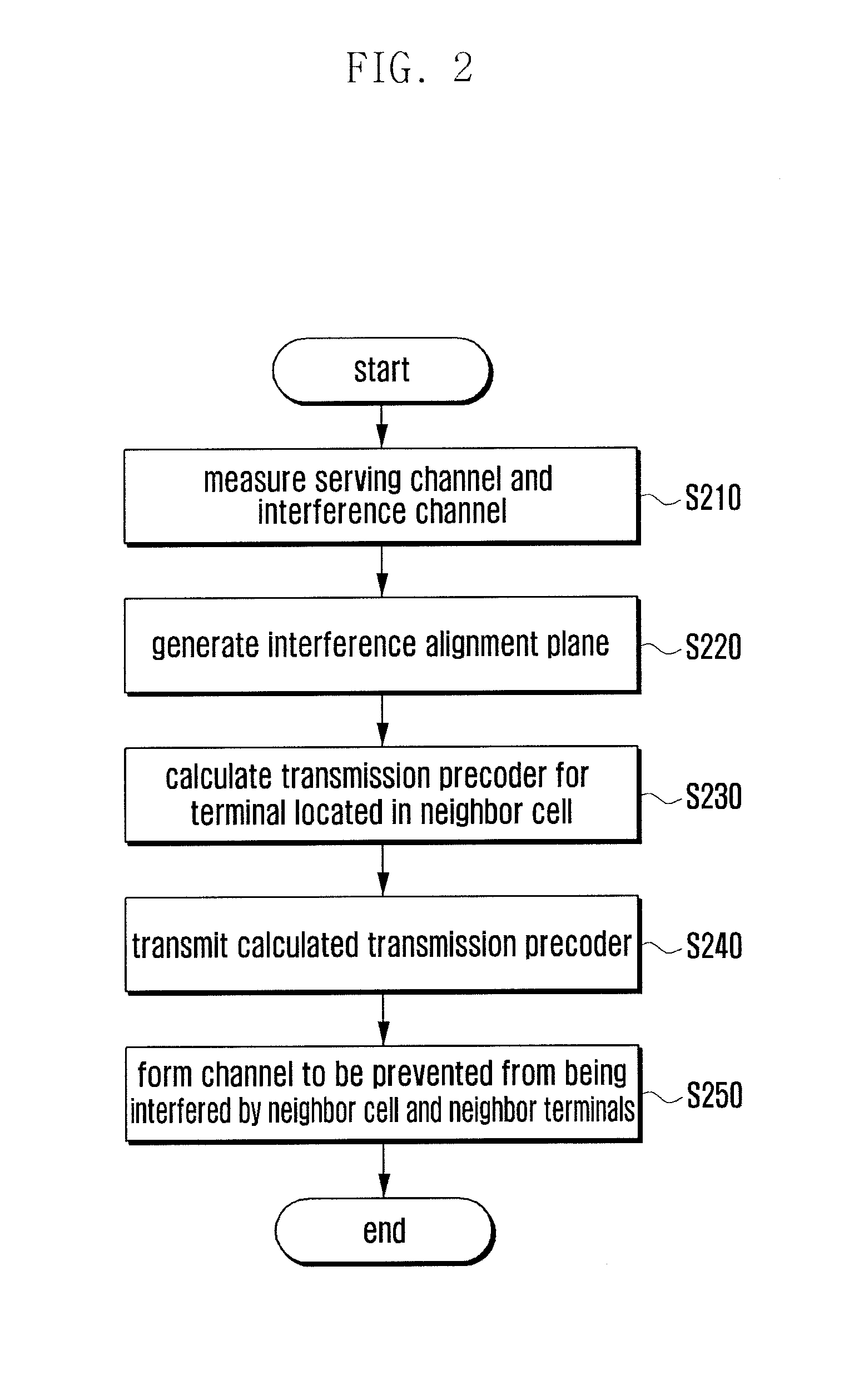 Method and apparatus for interference alignment in a wireless communication system