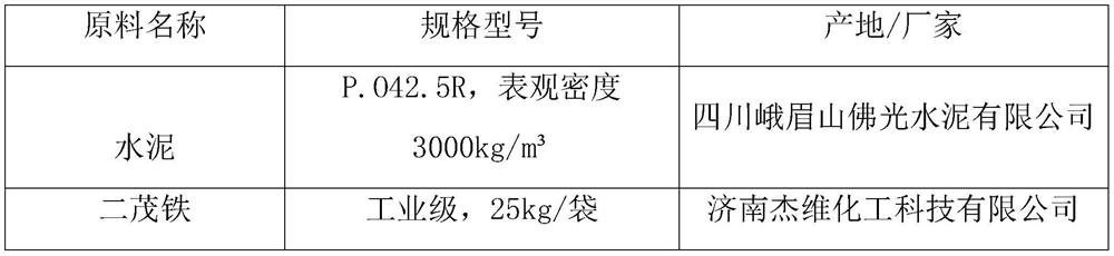 Concrete with a bulk density exceeding 5,000 kilograms per cubic meter and its preparation method