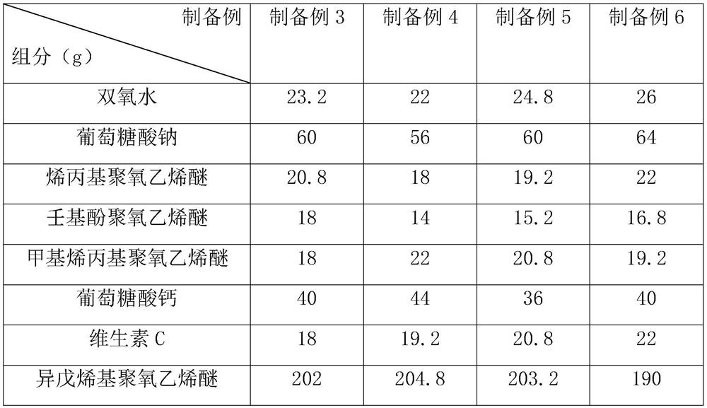 Concrete with a bulk density exceeding 5,000 kilograms per cubic meter and its preparation method