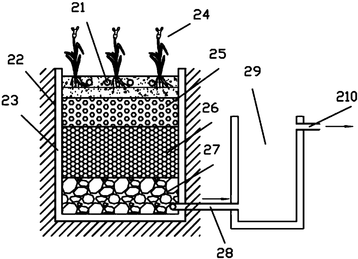 Nitrogen and phosphorus removal composite filler artificial wetland and sewage treatment method