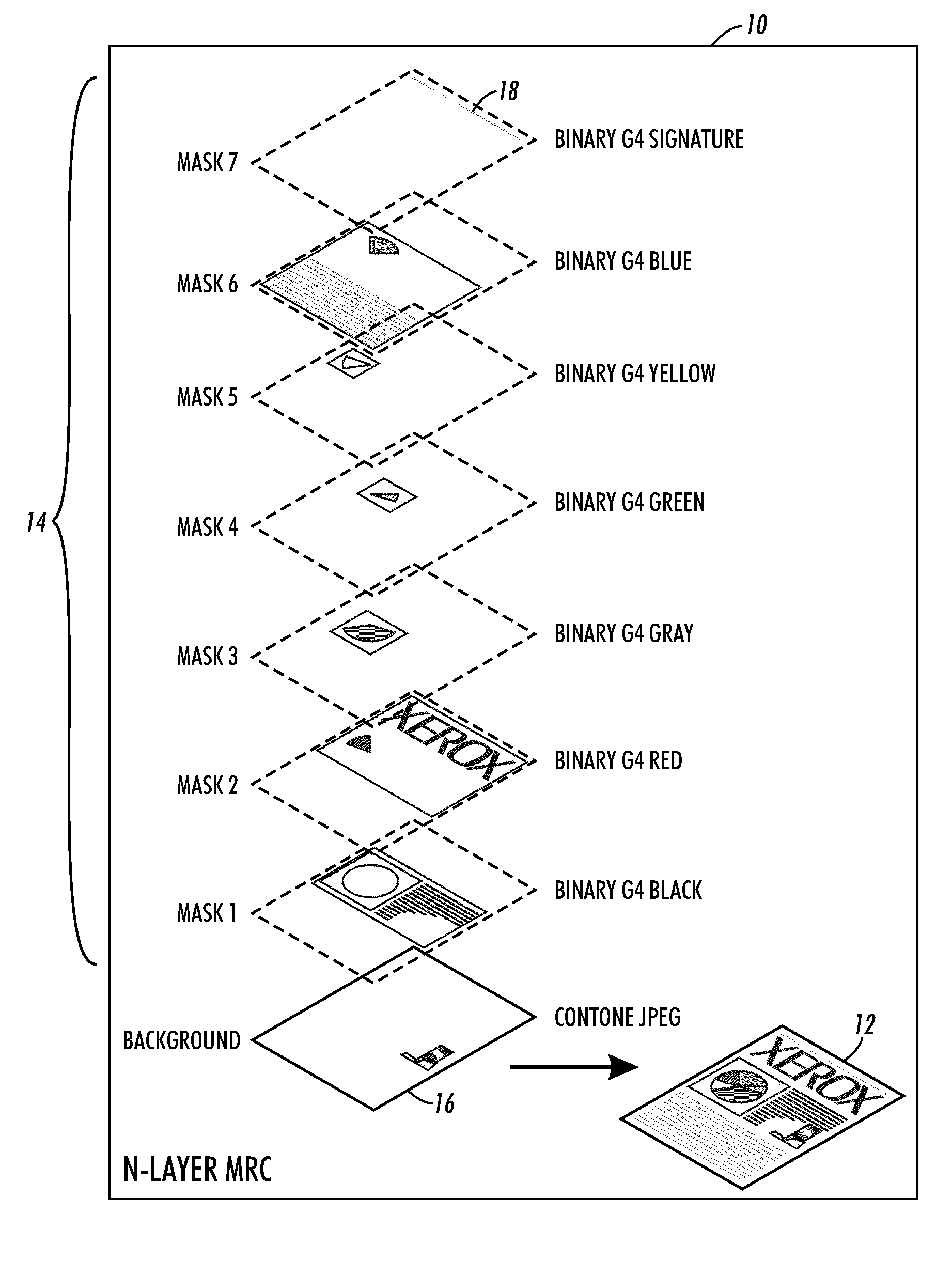 Preserving scanner signature using MRC technology