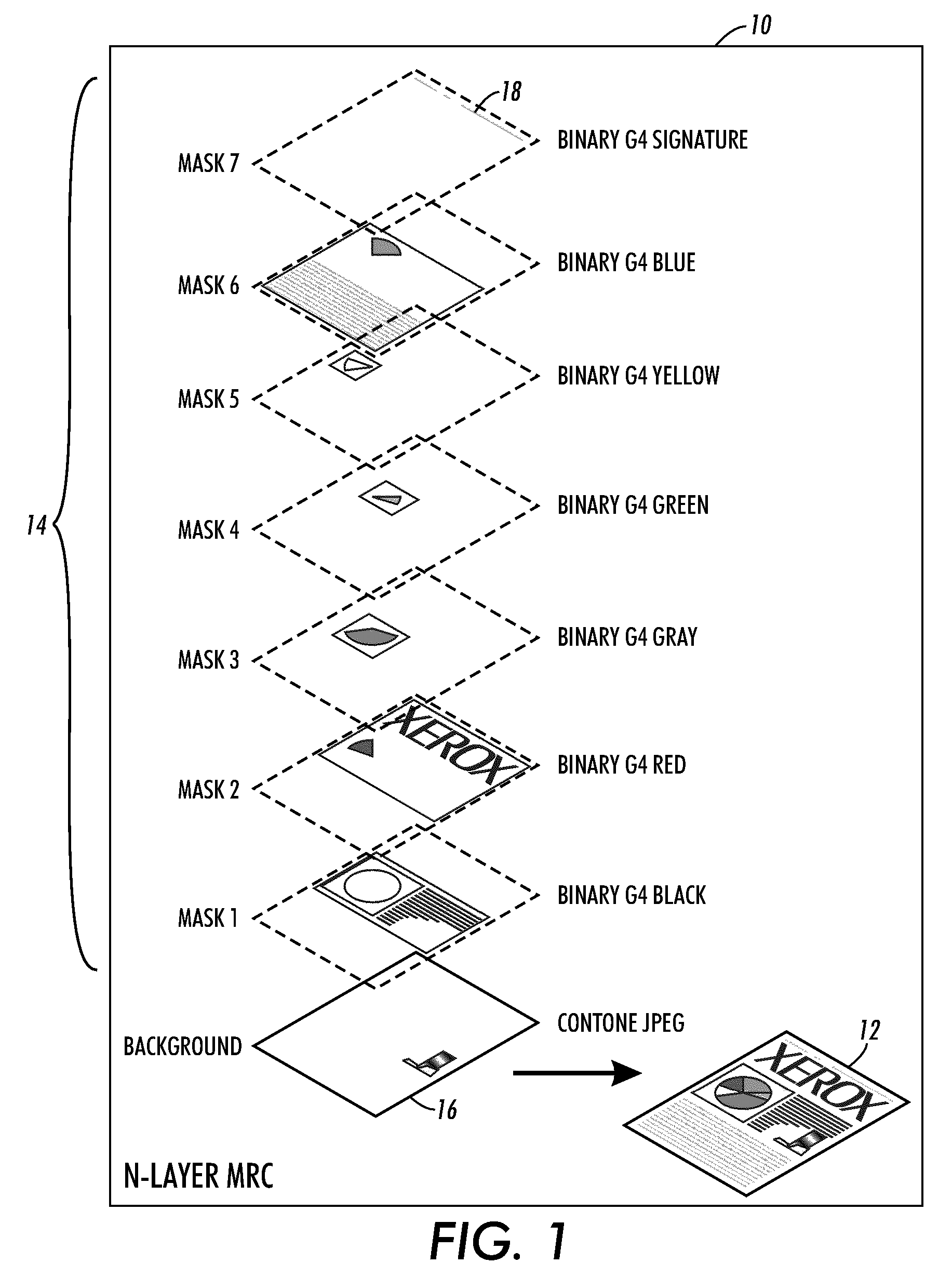 Preserving scanner signature using MRC technology