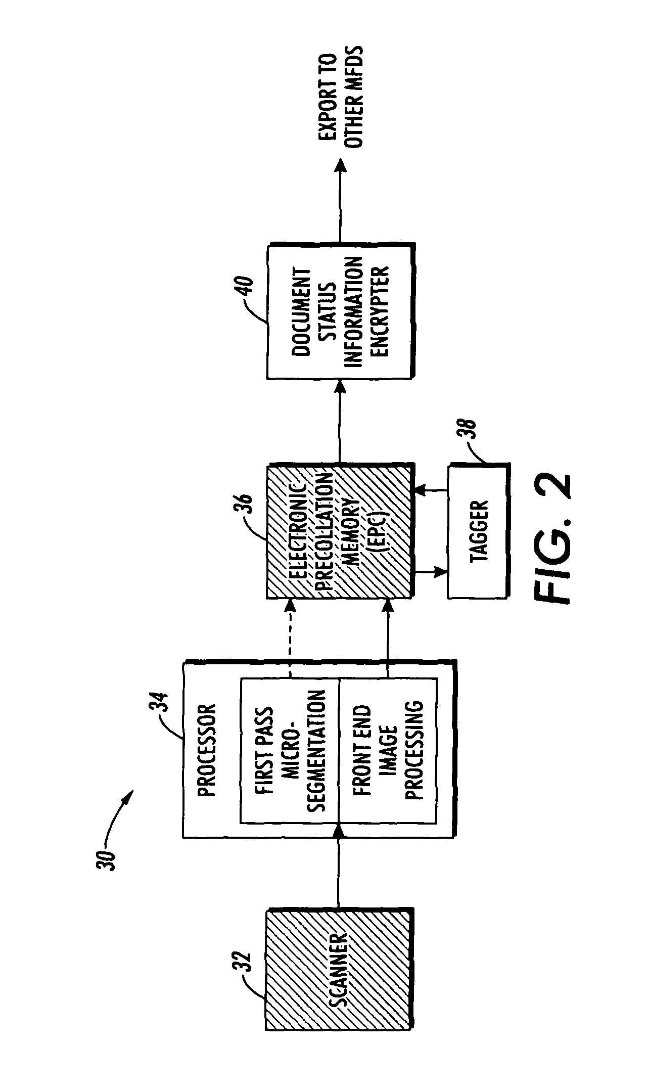 Preserving scanner signature using MRC technology