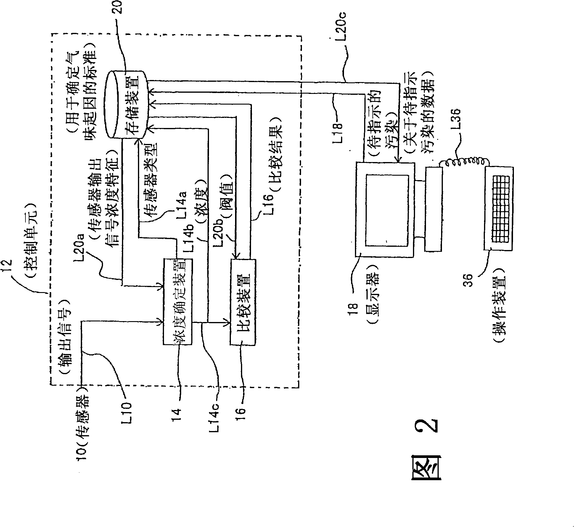 Soil contamination detector and detection method