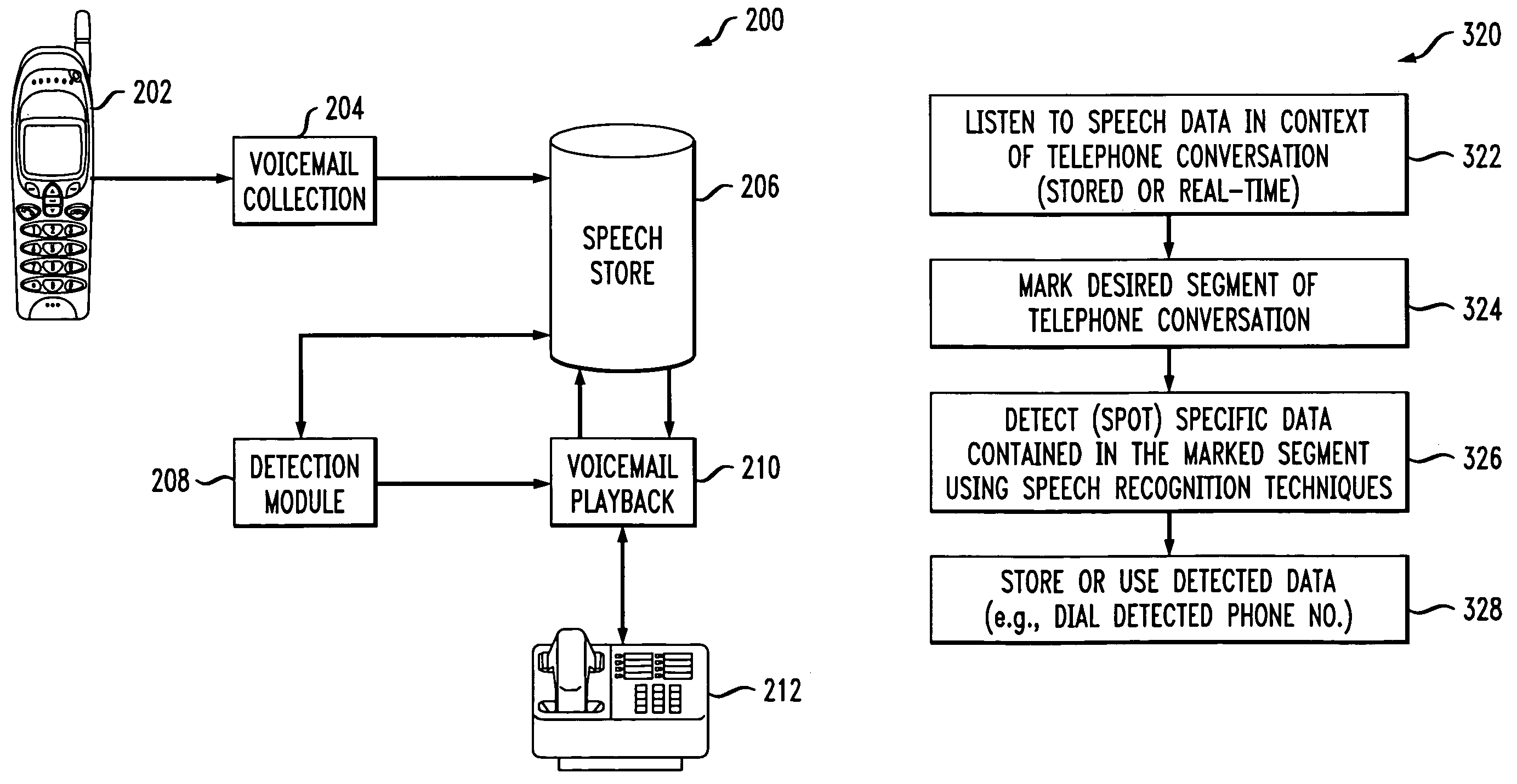 Method and apparatus for processing information signals based on content