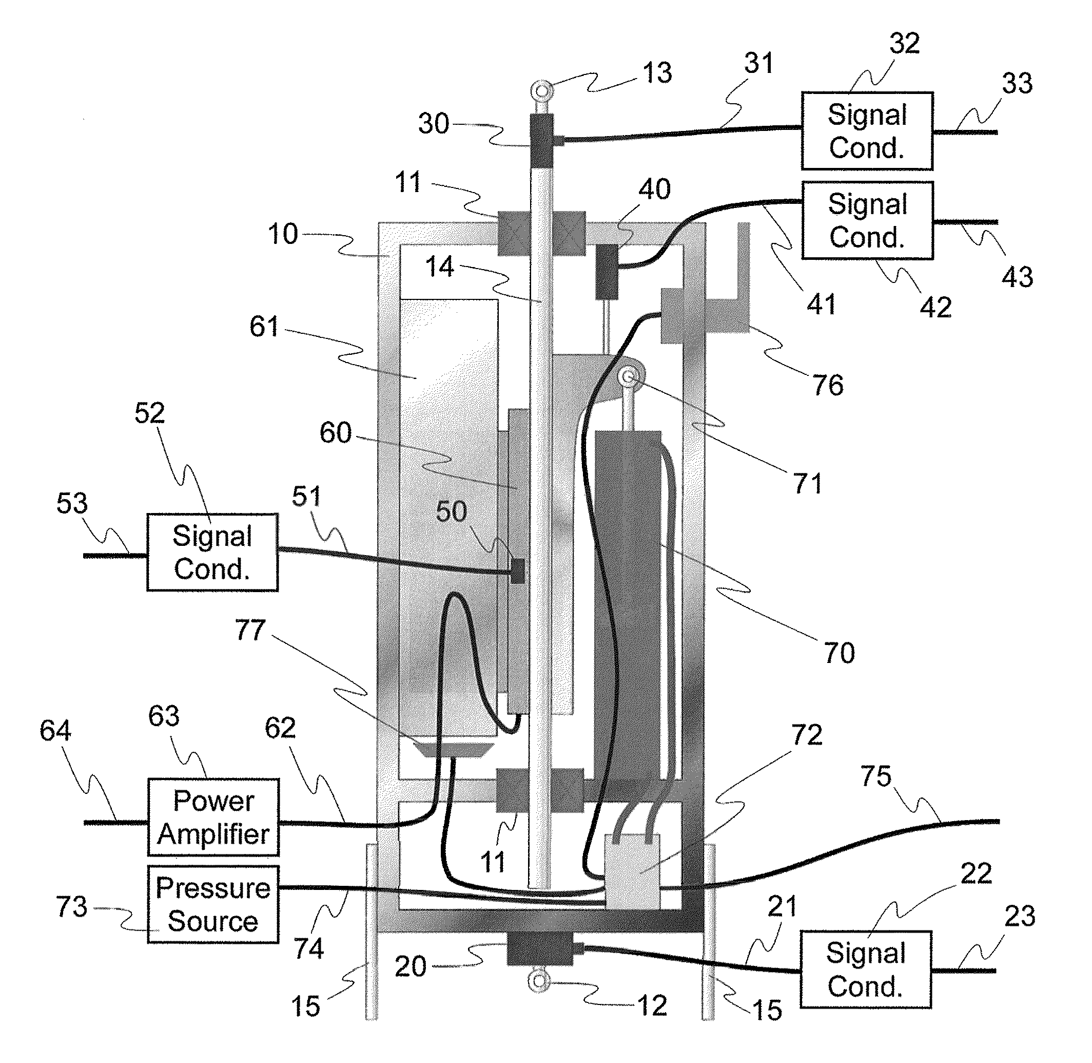 Imparting motion to a test object such as a motor vehicle in a controlled fashion