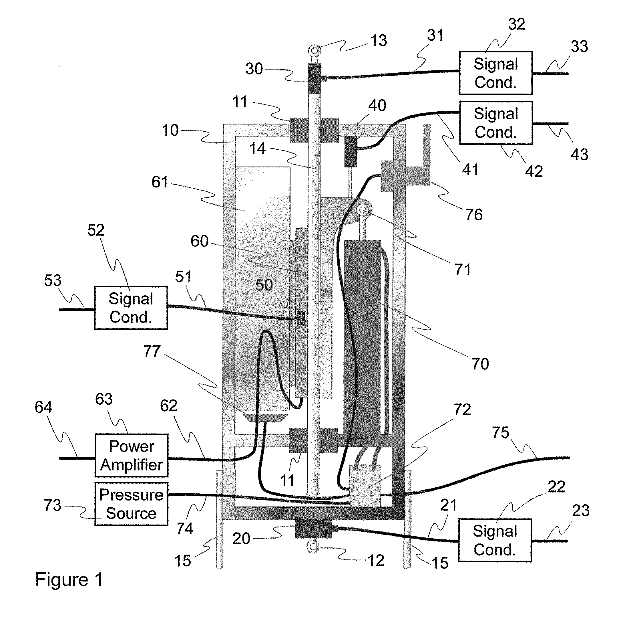 Imparting motion to a test object such as a motor vehicle in a controlled fashion