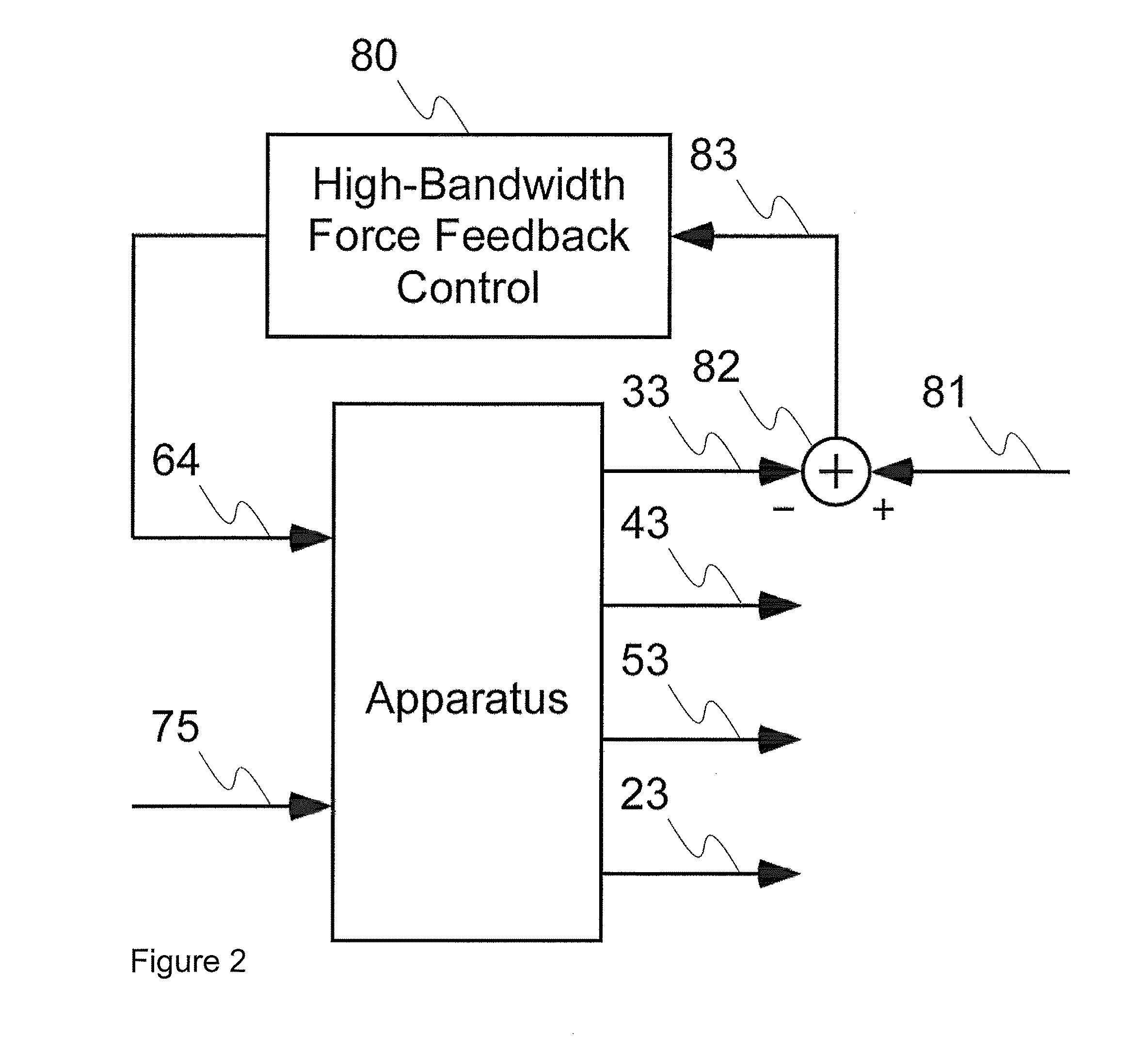 Imparting motion to a test object such as a motor vehicle in a controlled fashion