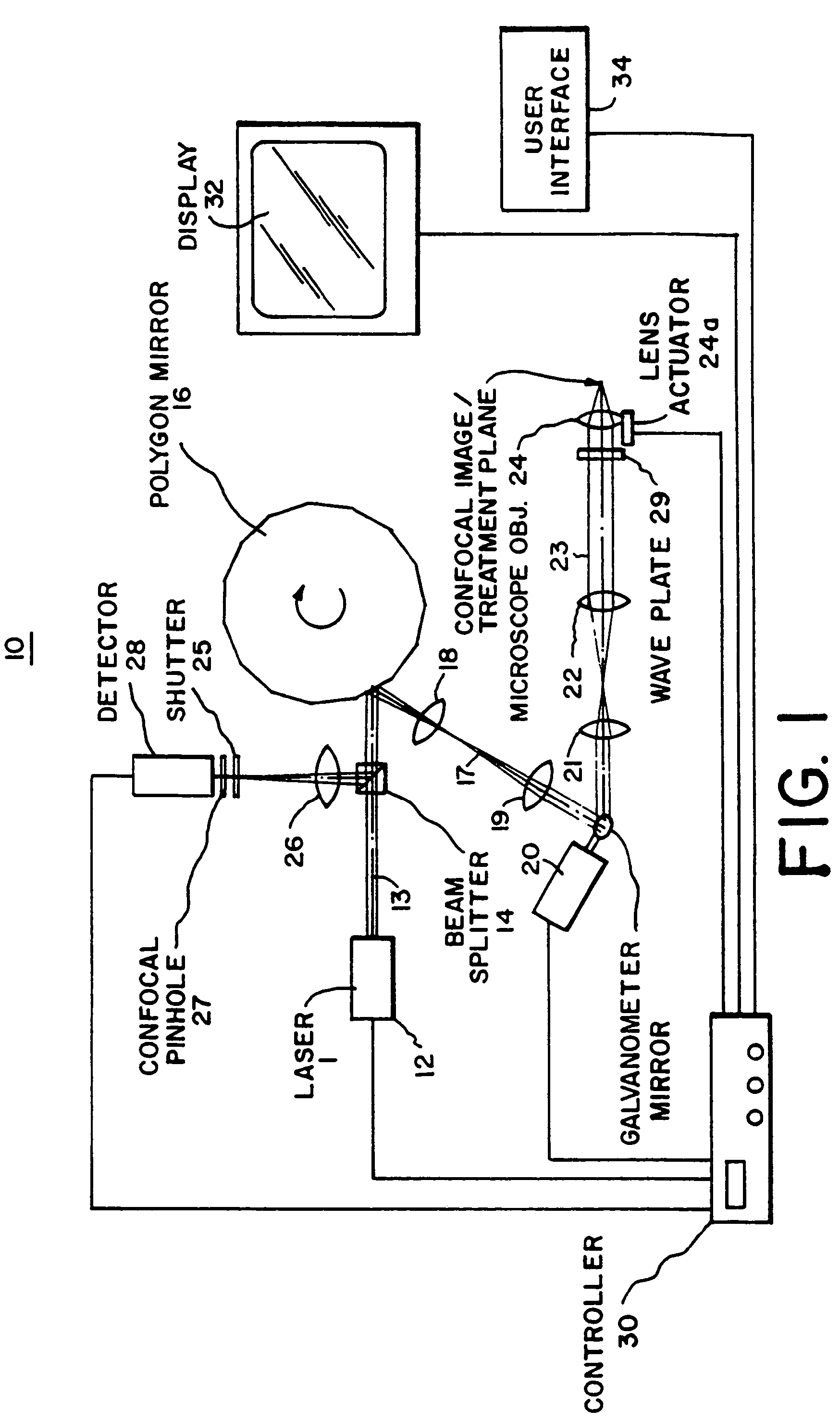 Cellular surgery utilizing confocal microscopy