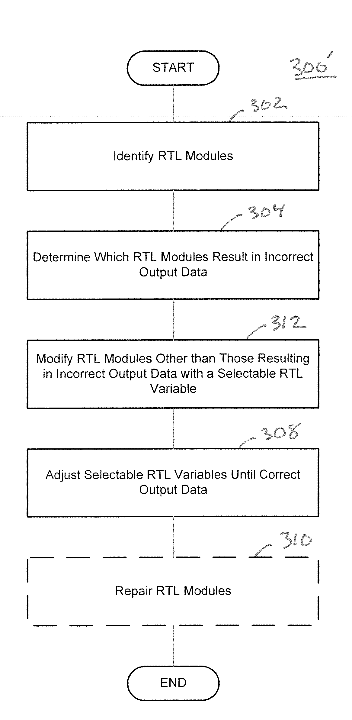 Automatic Error Diagnosis and Correction for RTL Designs